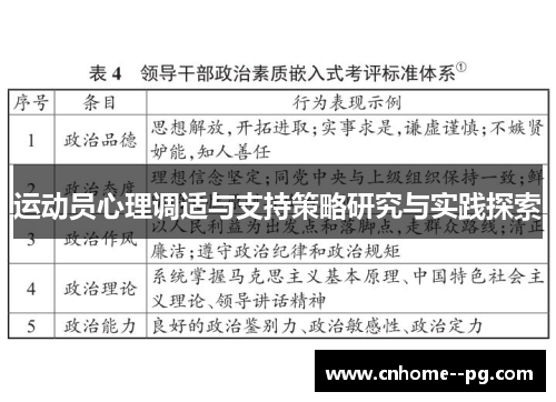 运动员心理调适与支持策略研究与实践探索 运动员心理调适与支持策略研究与实践探索