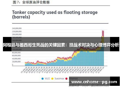阿根廷与墨西哥生死战的关键因素:技战术对决与心理博弈分析 阿根廷与墨西哥生死战的关键因素:技战术对决与心理博弈分析