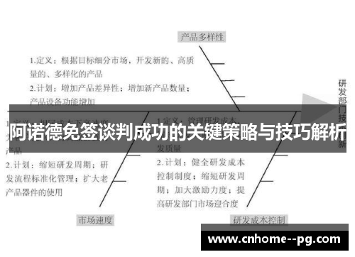 阿诺德免签谈判成功的关键策略与技巧解析