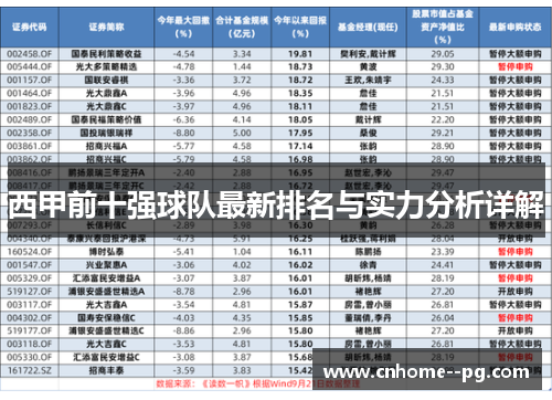 西甲前十强球队最新排名与实力分析详解