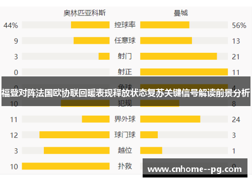 福登对阵法国欧协联回暖表现释放状态复苏关键信号解读前景分析
